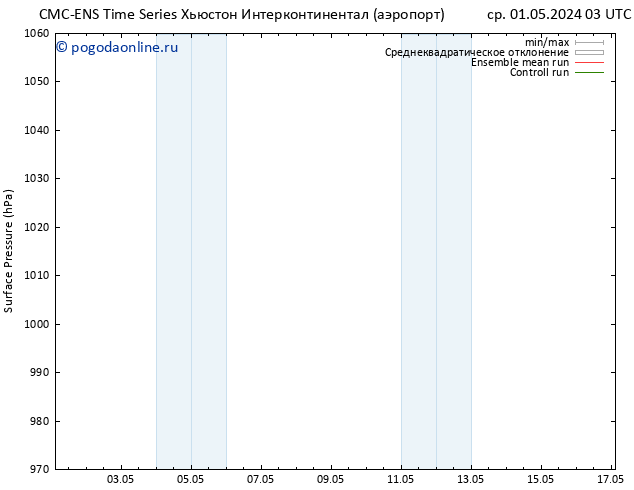 приземное давление CMC TS Вс 05.05.2024 03 UTC