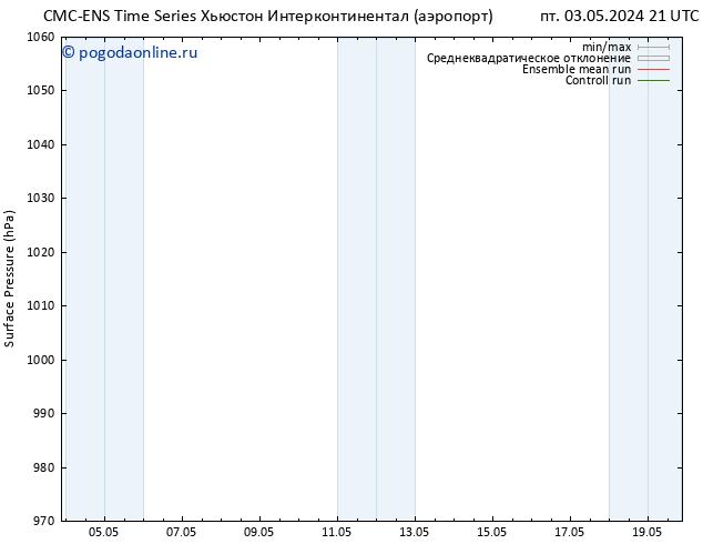 приземное давление CMC TS ср 08.05.2024 09 UTC