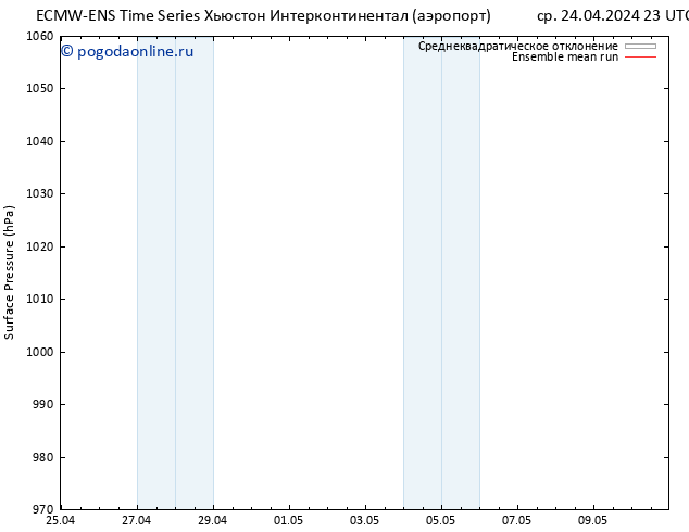 приземное давление ECMWFTS чт 25.04.2024 23 UTC