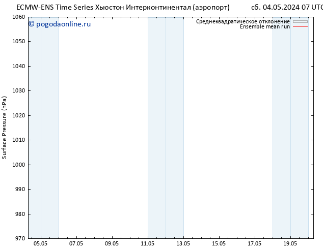 приземное давление ECMWFTS ср 08.05.2024 07 UTC