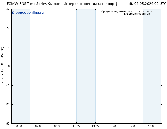 Temp. 850 гПа ECMWFTS Вс 05.05.2024 02 UTC