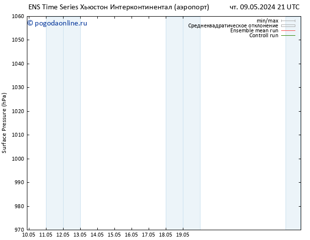 приземное давление GEFS TS чт 09.05.2024 21 UTC