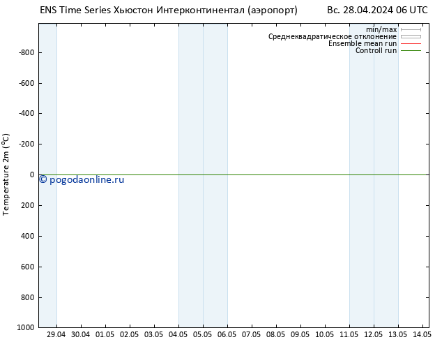 карта температуры GEFS TS пн 29.04.2024 06 UTC