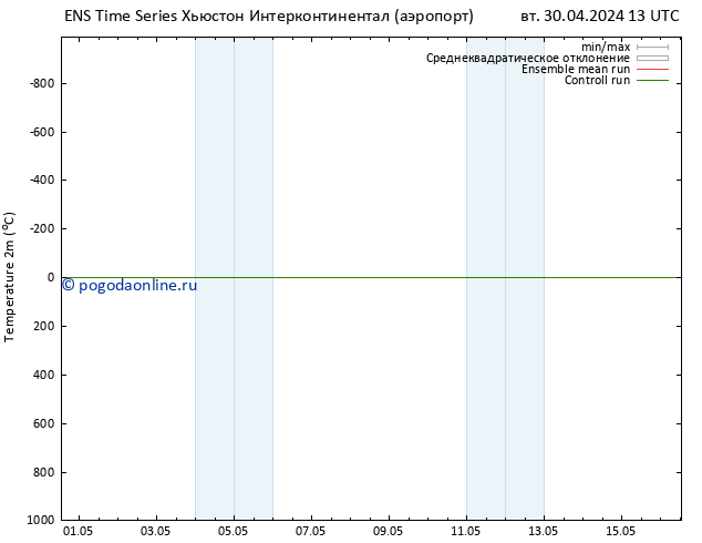 карта температуры GEFS TS вт 30.04.2024 19 UTC