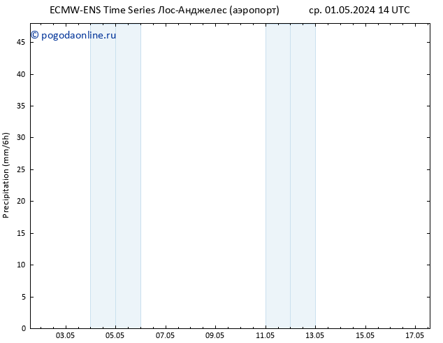 осадки ALL TS ср 01.05.2024 20 UTC