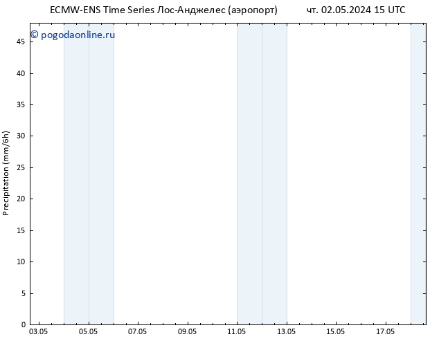 осадки ALL TS пт 03.05.2024 15 UTC