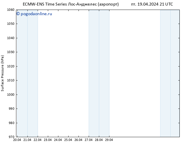 приземное давление ALL TS сб 20.04.2024 21 UTC