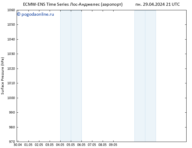 приземное давление ALL TS ср 01.05.2024 21 UTC