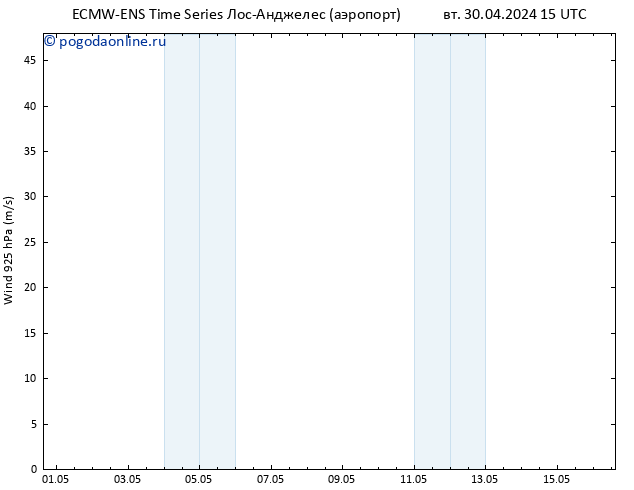 ветер 925 гПа ALL TS ср 01.05.2024 03 UTC