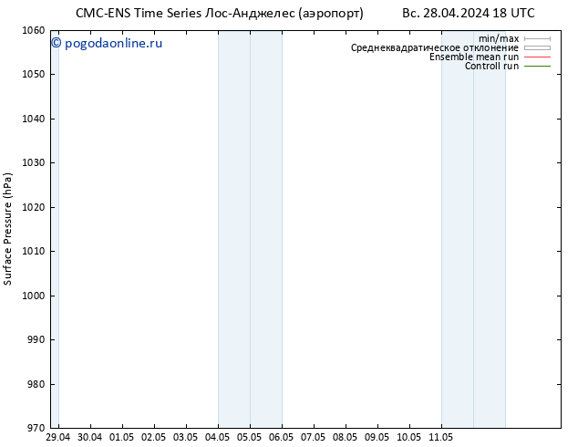 приземное давление CMC TS пн 29.04.2024 00 UTC