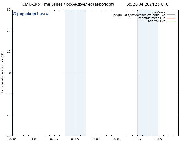 Temp. 850 гПа CMC TS пн 06.05.2024 11 UTC