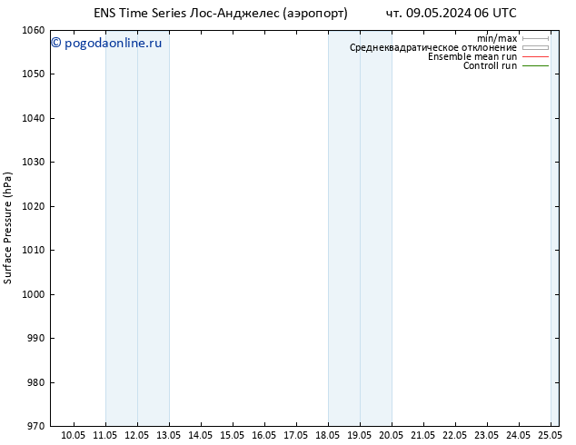 приземное давление GEFS TS пн 13.05.2024 12 UTC