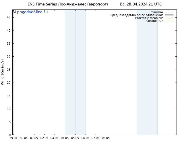 ветер 10 m GEFS TS пн 29.04.2024 03 UTC