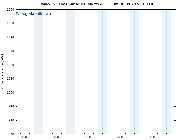 приземное давление ALL TS пт 03.05.2024 00 UTC