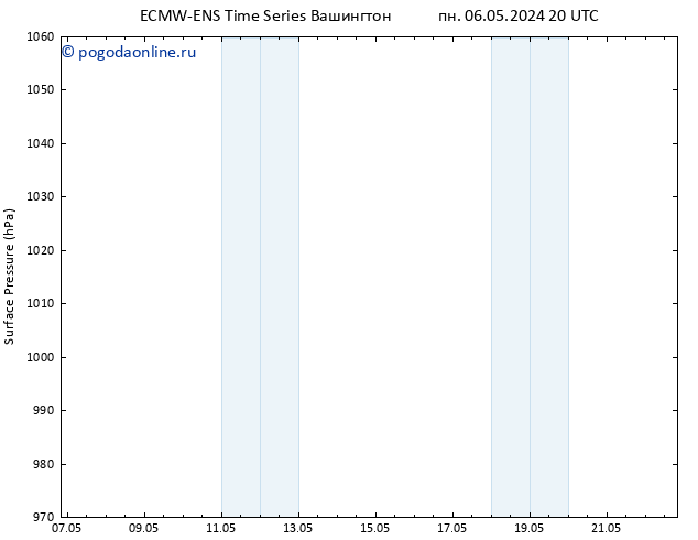 приземное давление ALL TS вт 07.05.2024 20 UTC