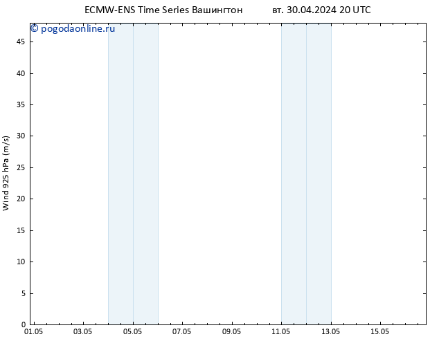 ветер 925 гПа ALL TS ср 01.05.2024 08 UTC