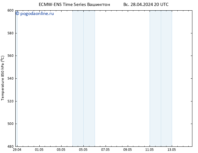 Height 500 гПа ALL TS пн 29.04.2024 20 UTC