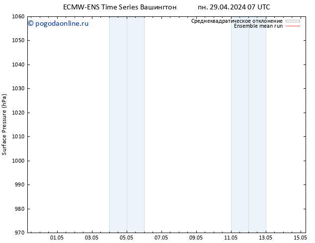 приземное давление ECMWFTS вт 30.04.2024 07 UTC