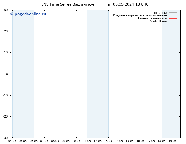 Height 500 гПа GEFS TS сб 04.05.2024 00 UTC