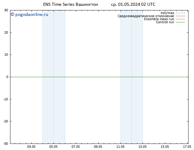 ветер 10 m GEFS TS ср 01.05.2024 08 UTC