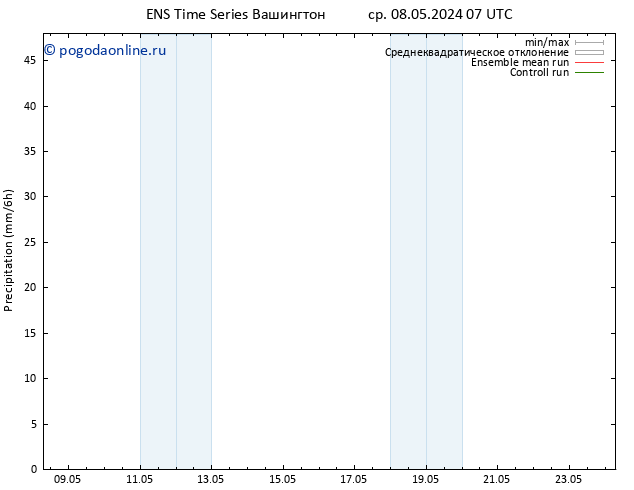 осадки GEFS TS ср 15.05.2024 07 UTC