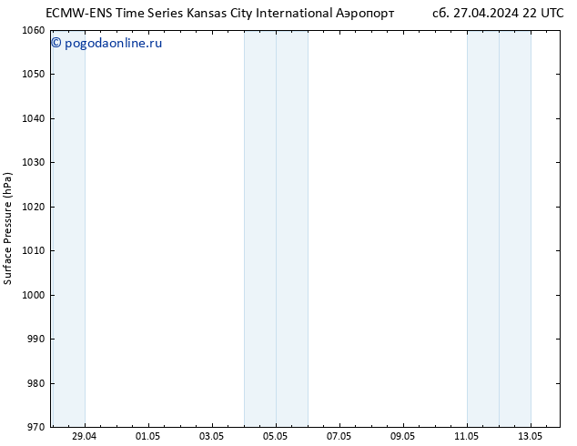 приземное давление ALL TS пн 13.05.2024 22 UTC