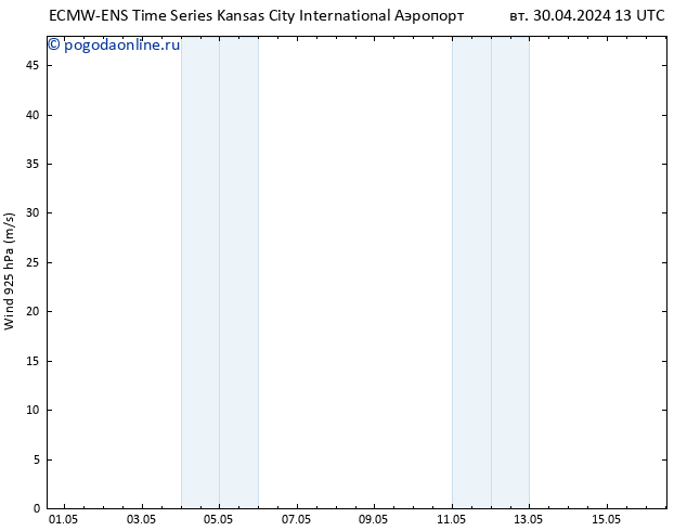 ветер 925 гПа ALL TS ср 01.05.2024 01 UTC