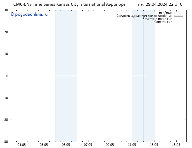 ветер 10 m CMC TS вт 30.04.2024 04 UTC