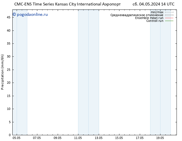 осадки CMC TS ср 08.05.2024 14 UTC
