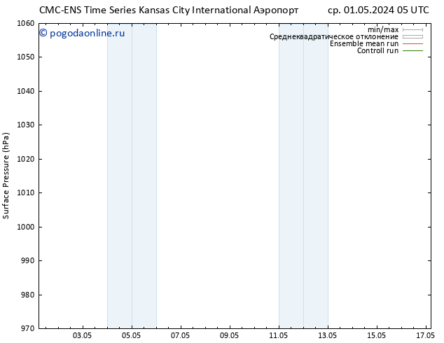 приземное давление CMC TS Вс 05.05.2024 05 UTC