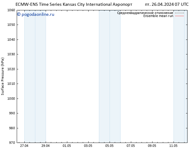 приземное давление ECMWFTS сб 27.04.2024 07 UTC