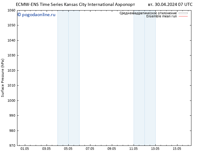 приземное давление ECMWFTS пт 10.05.2024 07 UTC