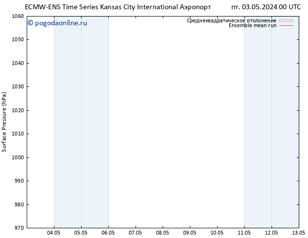 приземное давление ECMWFTS Вс 12.05.2024 00 UTC