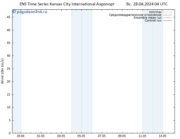 ветер 10 m GEFS TS пн 29.04.2024 04 UTC