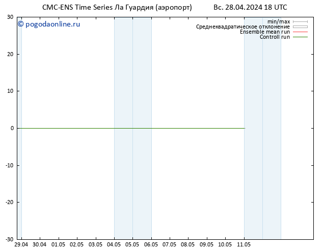 Height 500 гПа CMC TS пн 29.04.2024 00 UTC