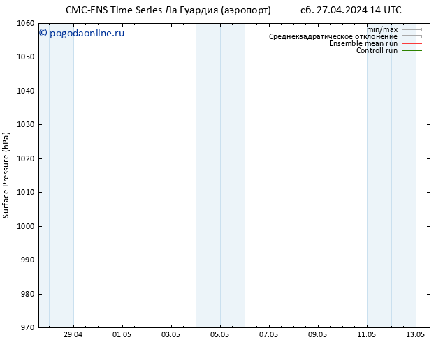 приземное давление CMC TS сб 27.04.2024 20 UTC