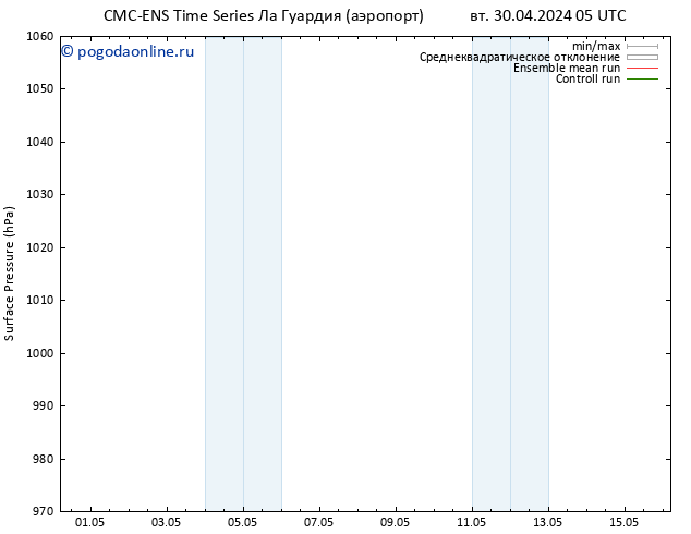 приземное давление CMC TS пн 06.05.2024 11 UTC