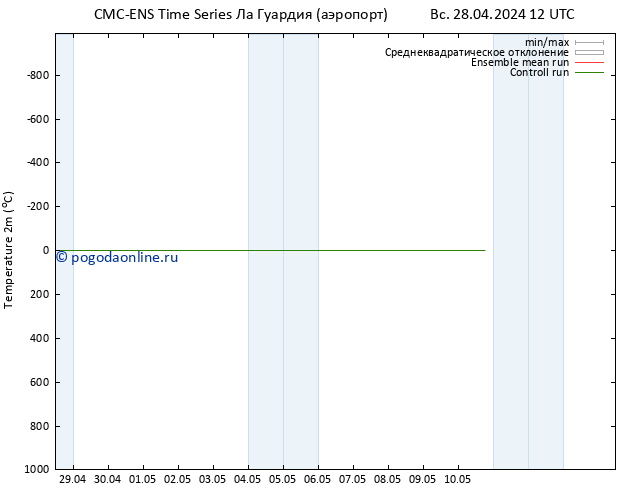 карта температуры CMC TS Вс 05.05.2024 00 UTC