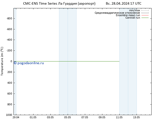 карта температуры CMC TS пн 06.05.2024 17 UTC