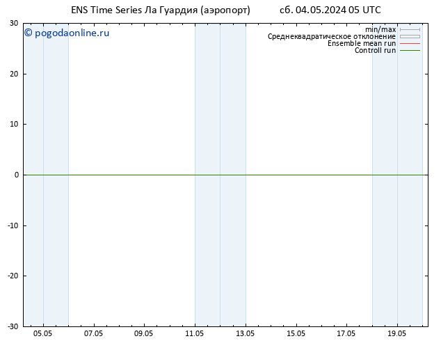 Height 500 гПа GEFS TS сб 04.05.2024 11 UTC