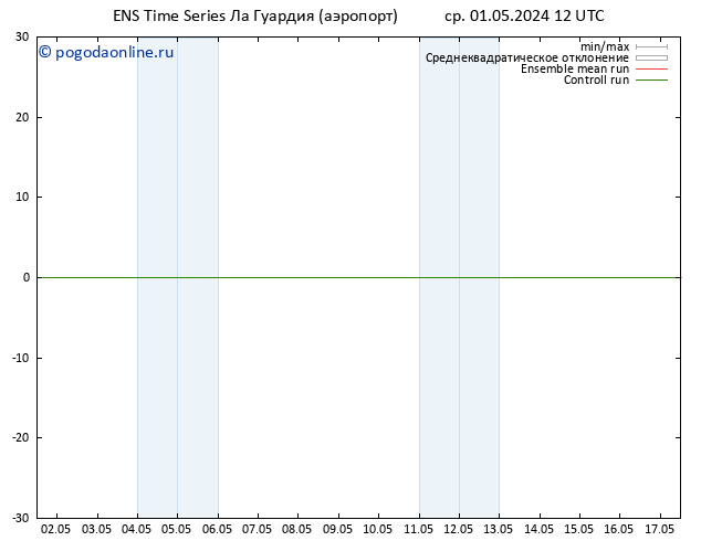 ветер 10 m GEFS TS ср 01.05.2024 18 UTC