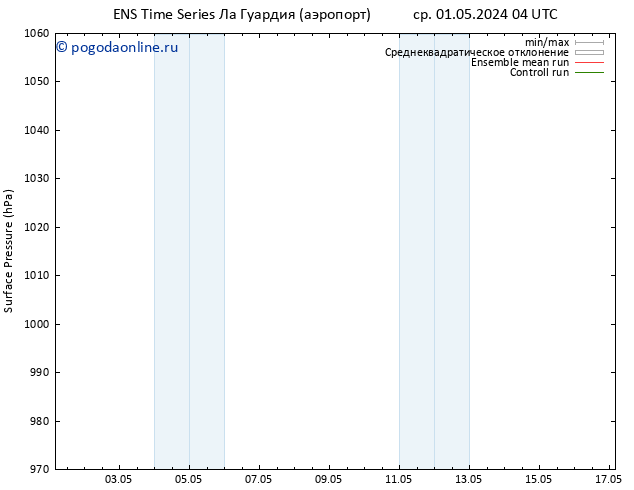 приземное давление GEFS TS сб 04.05.2024 04 UTC