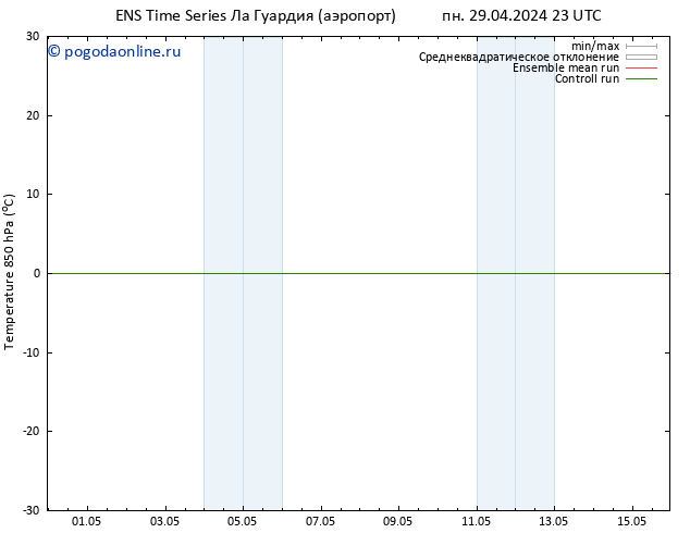 Temp. 850 гПа GEFS TS Вс 05.05.2024 23 UTC