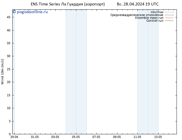 ветер 10 m GEFS TS пн 29.04.2024 01 UTC