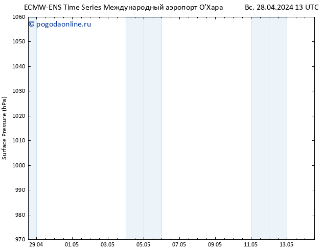 приземное давление ALL TS пн 29.04.2024 13 UTC