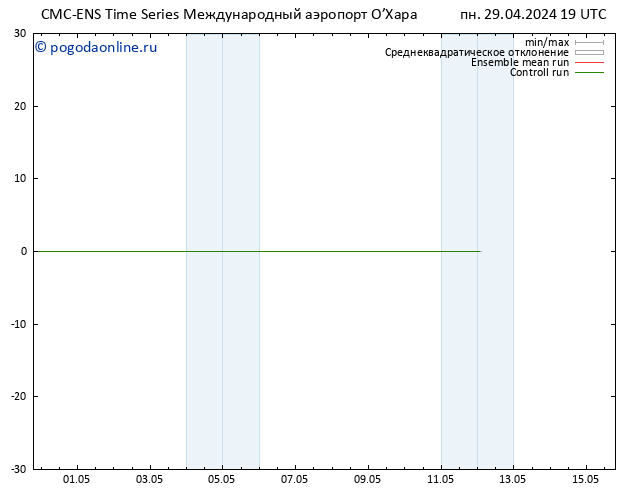 ветер 10 m CMC TS вт 30.04.2024 01 UTC