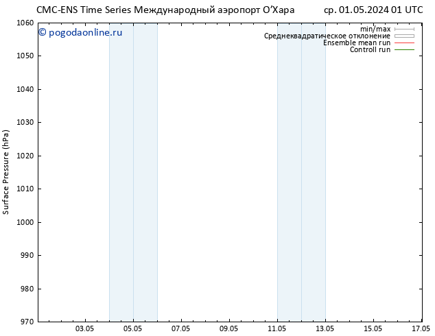 приземное давление CMC TS Вс 05.05.2024 01 UTC