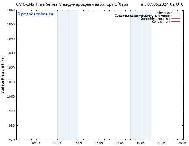 приземное давление CMC TS ср 15.05.2024 14 UTC