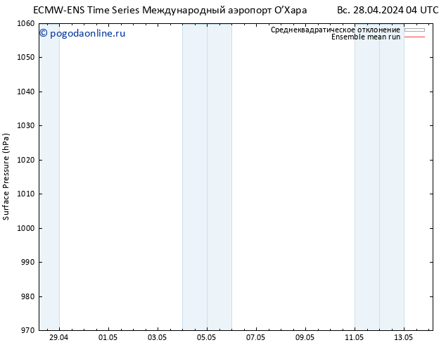 приземное давление ECMWFTS пн 29.04.2024 04 UTC