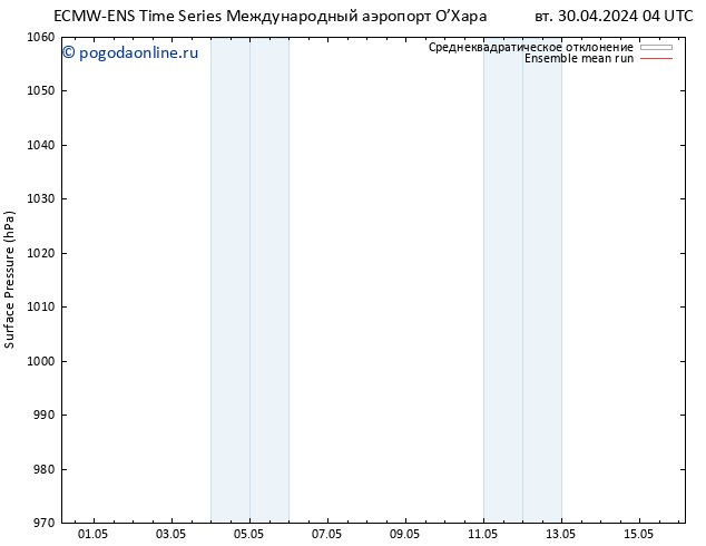 приземное давление ECMWFTS пт 10.05.2024 04 UTC